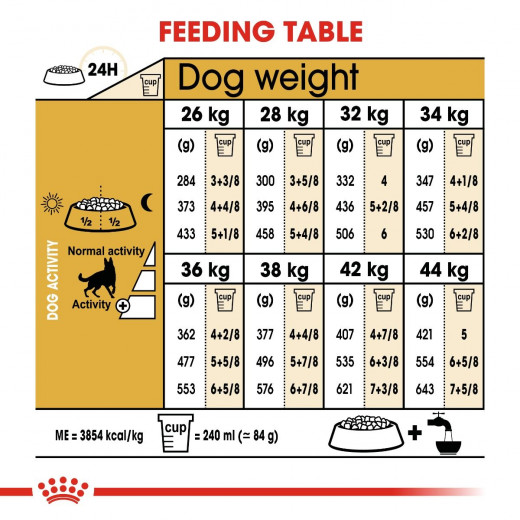 Royal Canin German Shepherd Dog Food, 11 Kg