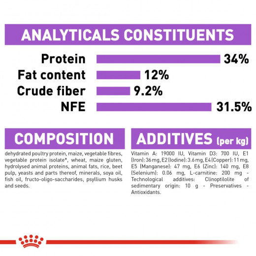 Royal Canin Appetite Control Care Cat Food, 2 Kg