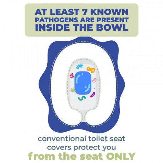 Loo Skins Antibacterial Toilet Seat & Bowl Covers, Pack Of 5