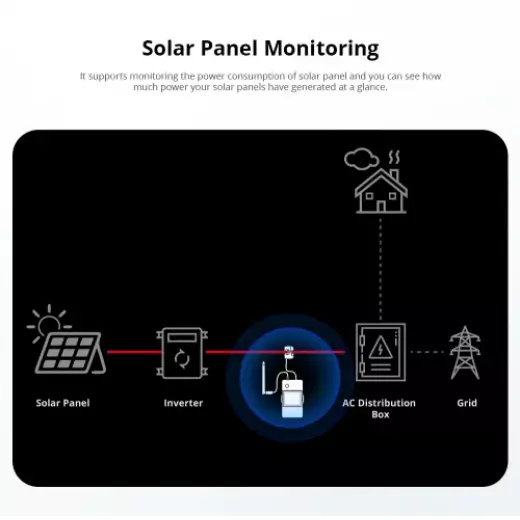 Sonoff Pow Ring Smart Power Meter | Powct